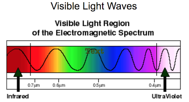 Visible light waves
